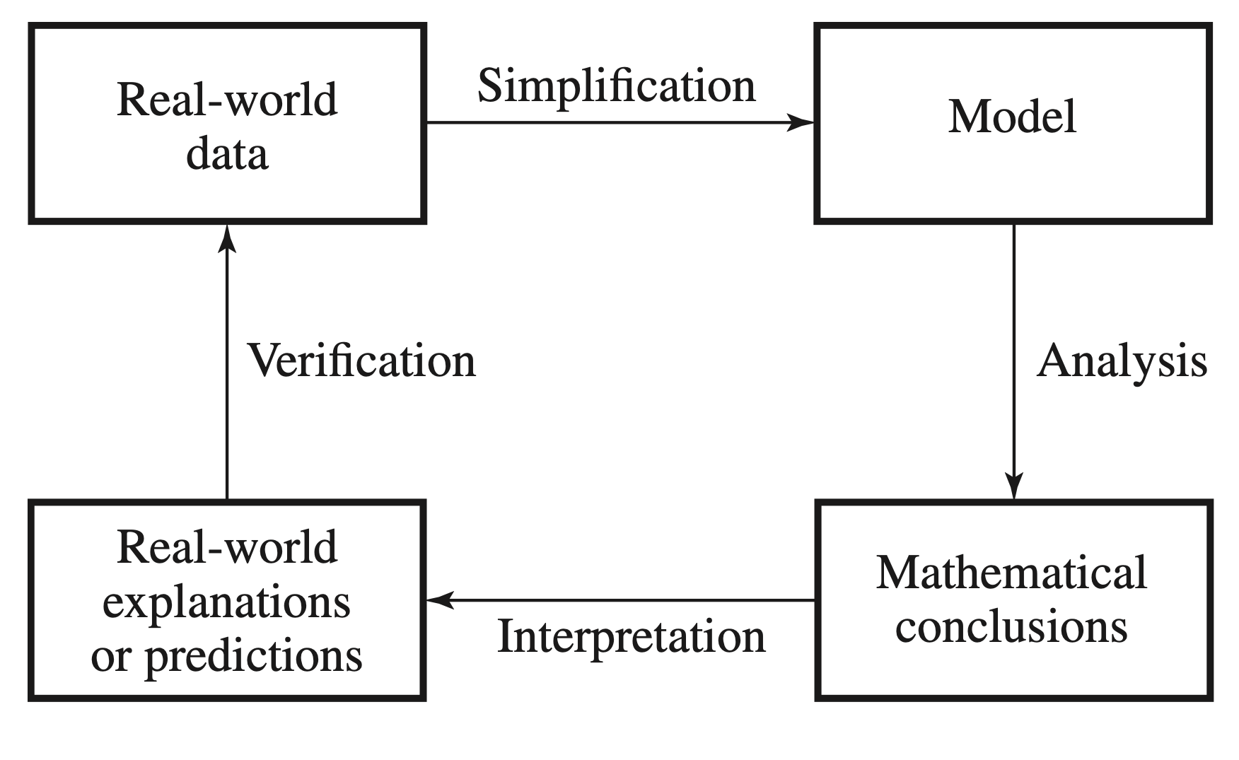 chapter-3-continuous-mathematical-models-mathematical-methods-and