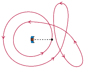 winding