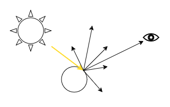 Chapter 13 Ray Tracing | Computer Graphics and Visualisation