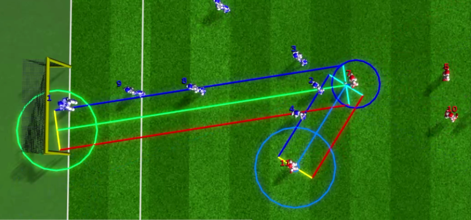 Visualisation of updated target depicted by blue circle