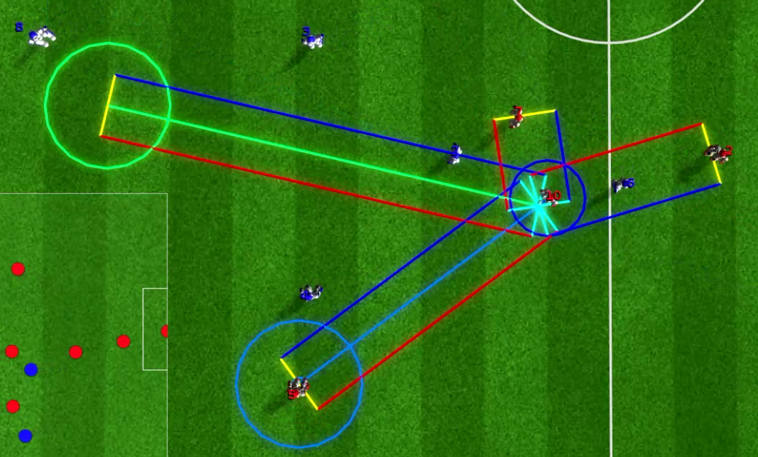 Visualisation of updated target and teammate checking