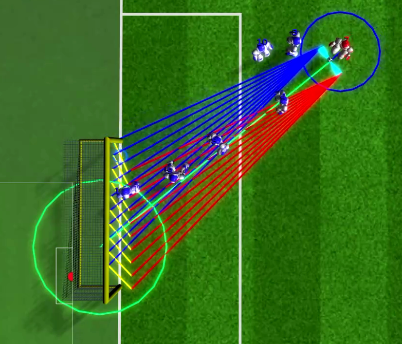 Visualisation of optimised target selection when shooting at goal depicted by small blue circle