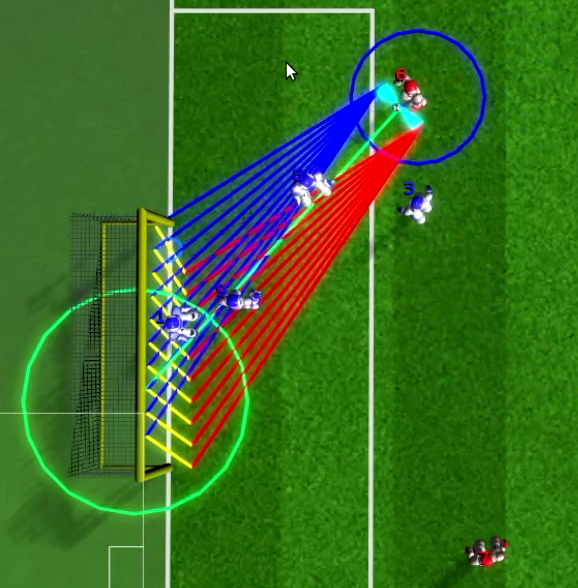 Visualisation of optimised target selection when shooting at goal depicted by small blue circle