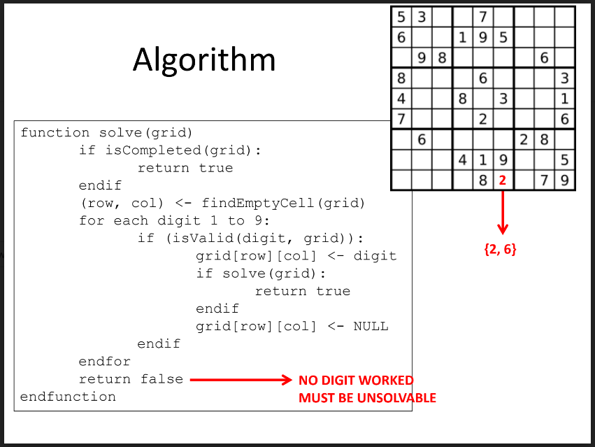Sudoku Pseudocode from IAP