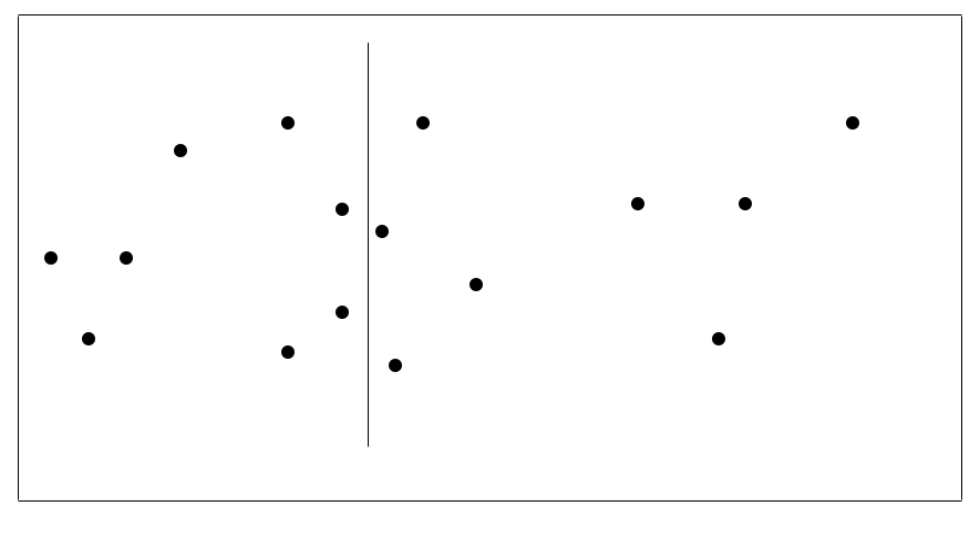 The closest pair problem --- dividing the data