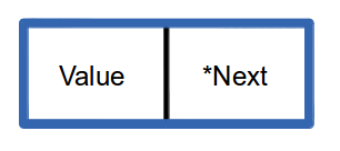 Link for a Linked List