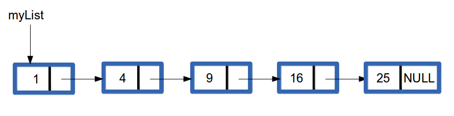 A Linked List