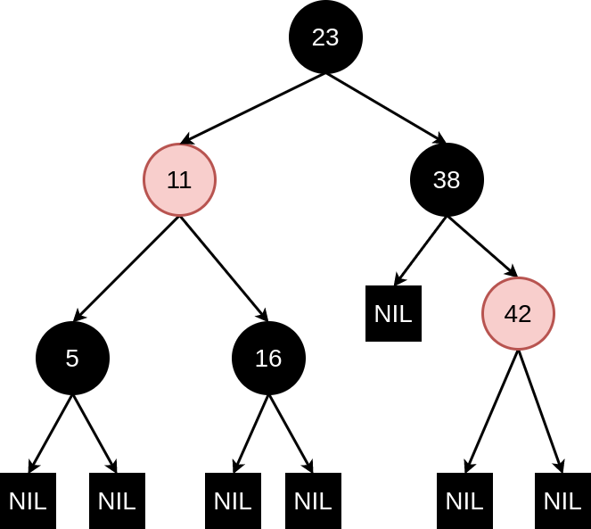 An example of a red-black tree with black-height 2