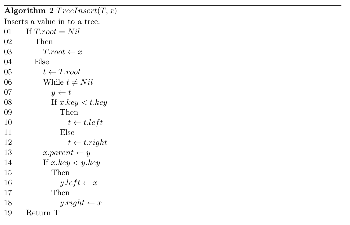 Inserting a value into a regular Binary Search Tree