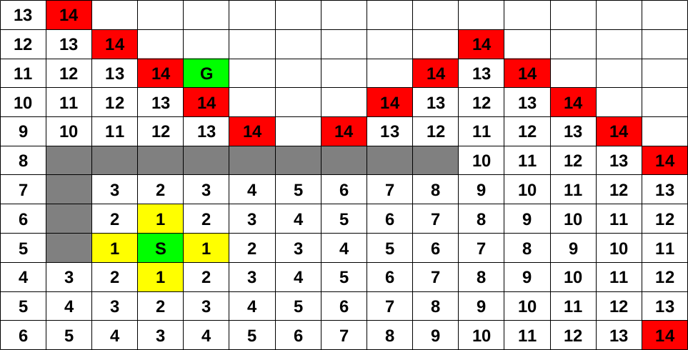 Chapter 6 Queues | Introduction to Algorithms & Programming