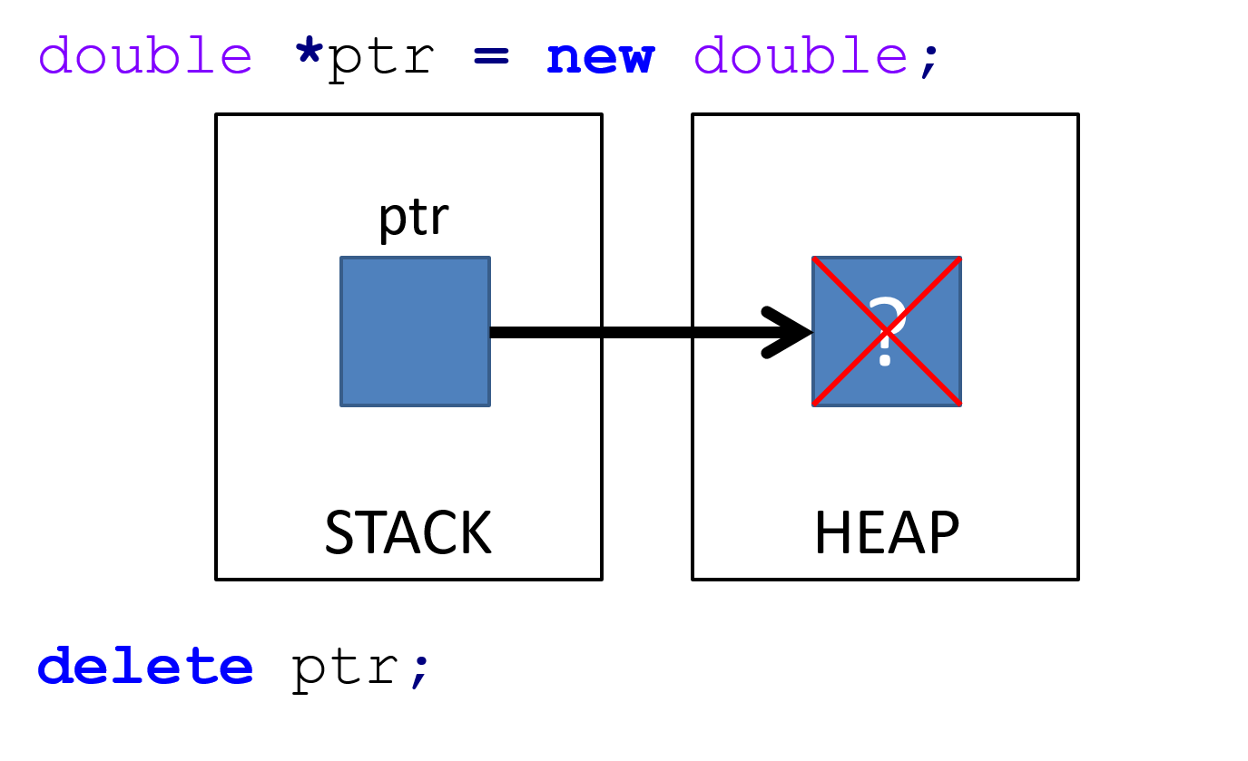 Chapter 14 Memory and Pointers | Introduction to Algorithms & Programming